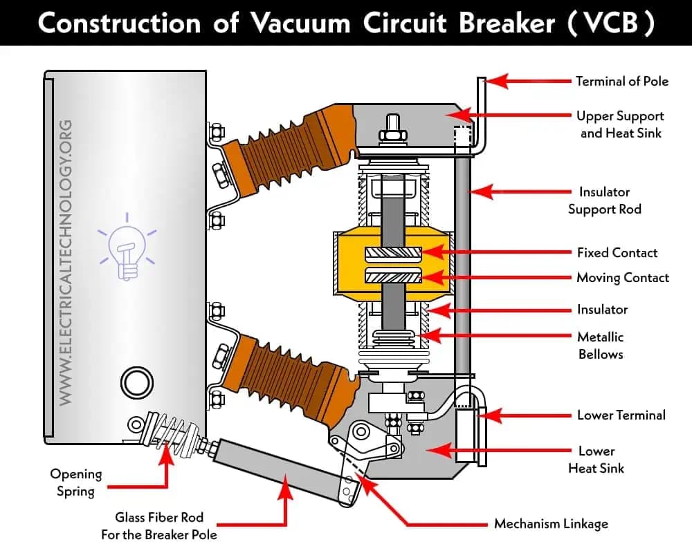 High-Quality Vacuum Circuit Breaker Solutions for Every Industry