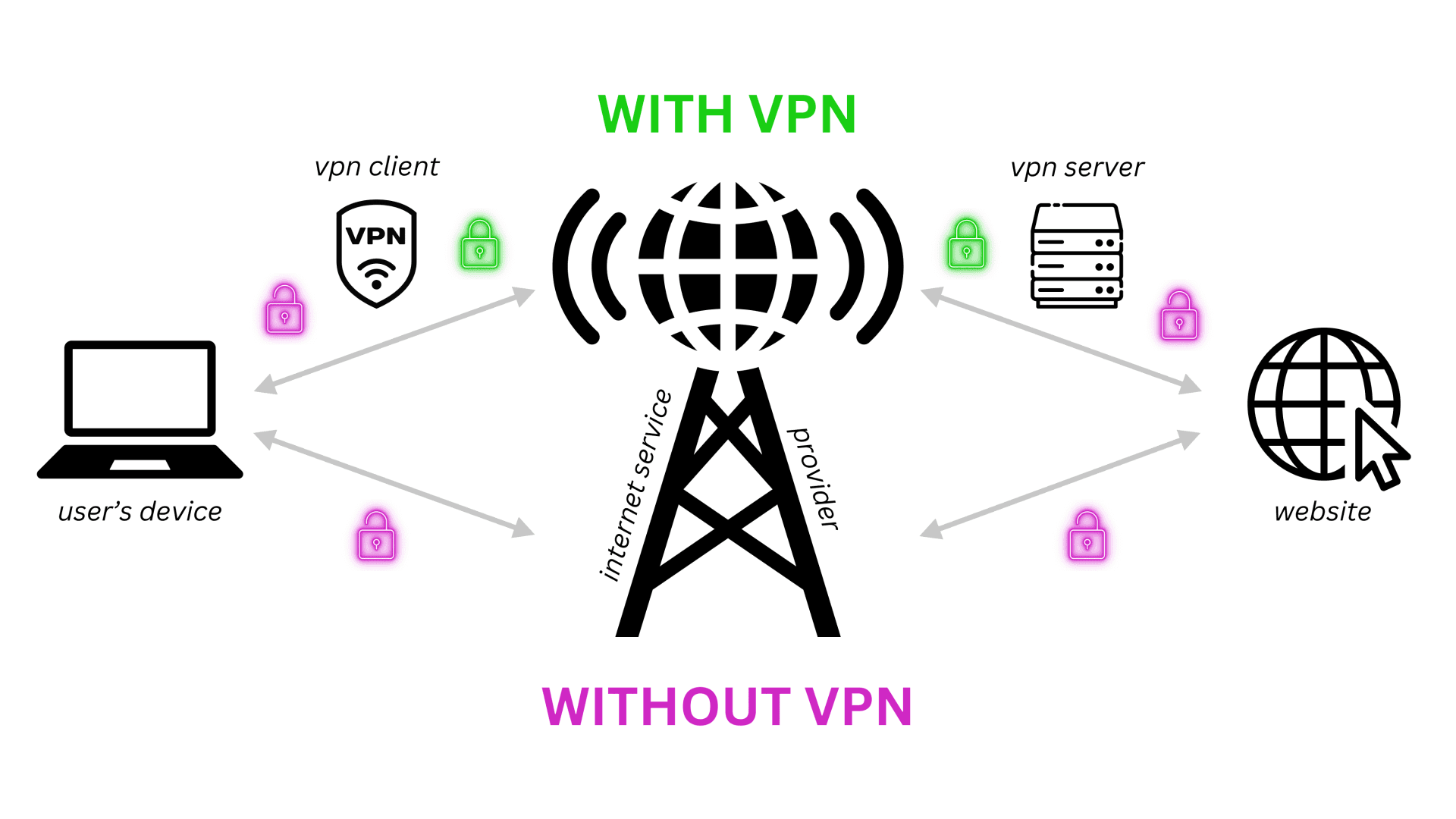 Vpn Router UK: Everything You Need to Know