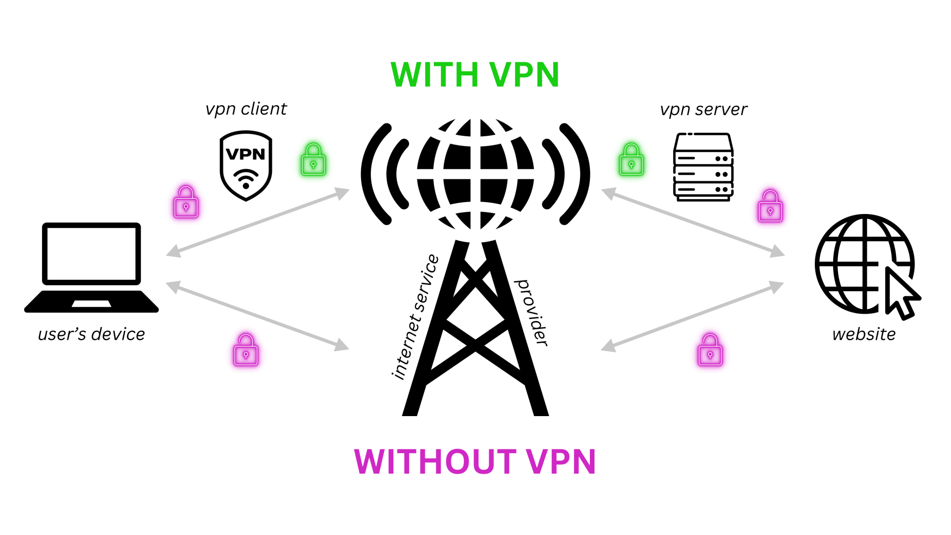 Vpn Router UK: Everything You Need to Know