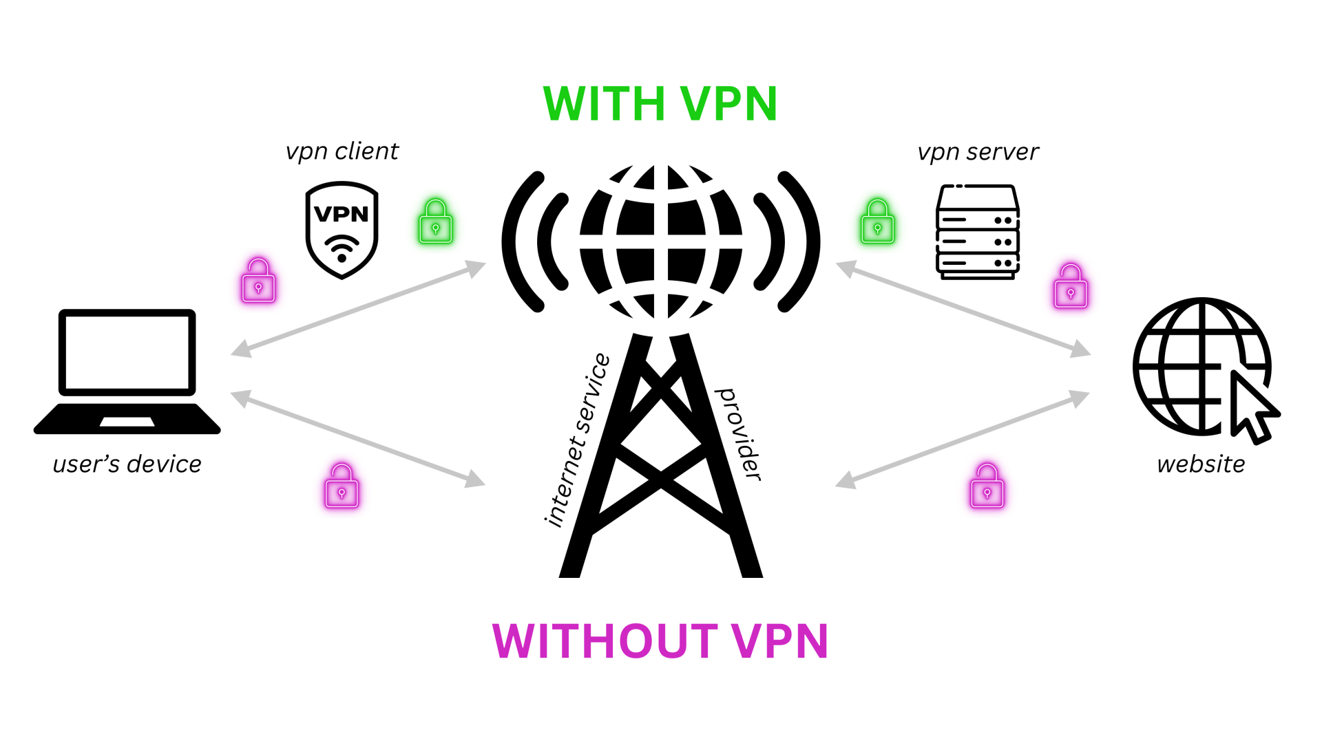Vpn Router UK: Everything You Need to Know