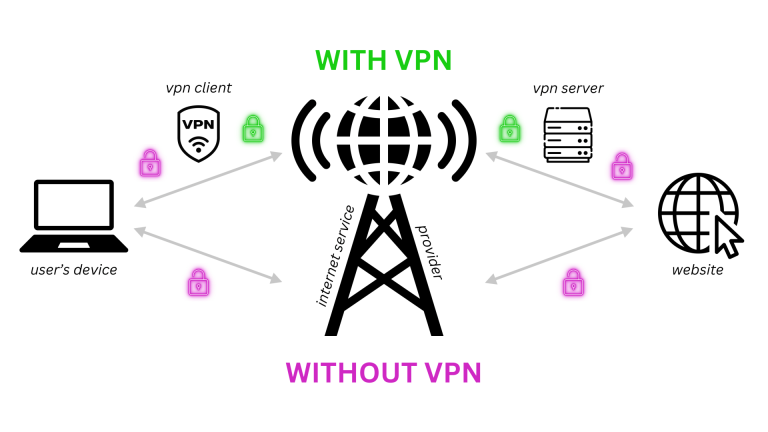 NO-VPN-1-1-31a4207c7317647f